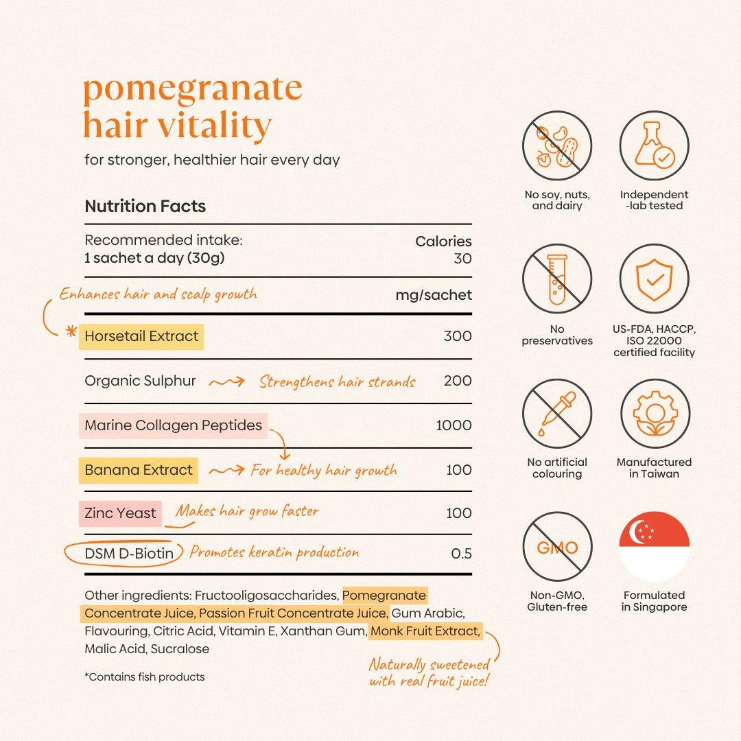 Ingredients (5)