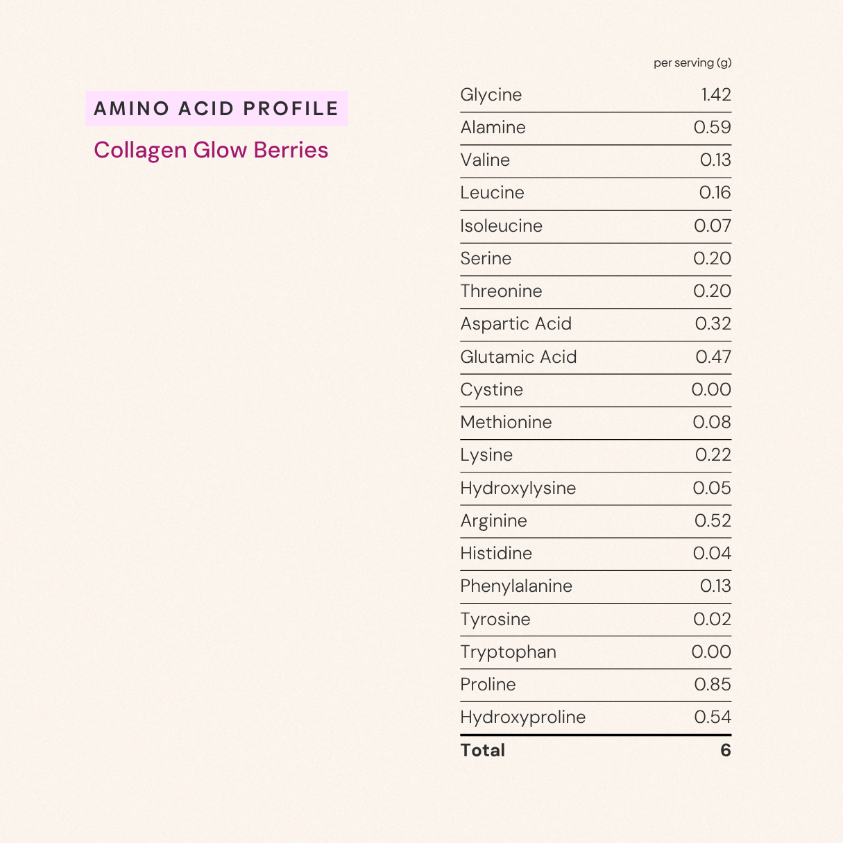Collagen Glow Berries [Test 2]
