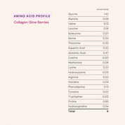 Collagen Glow Berries [Test 2]