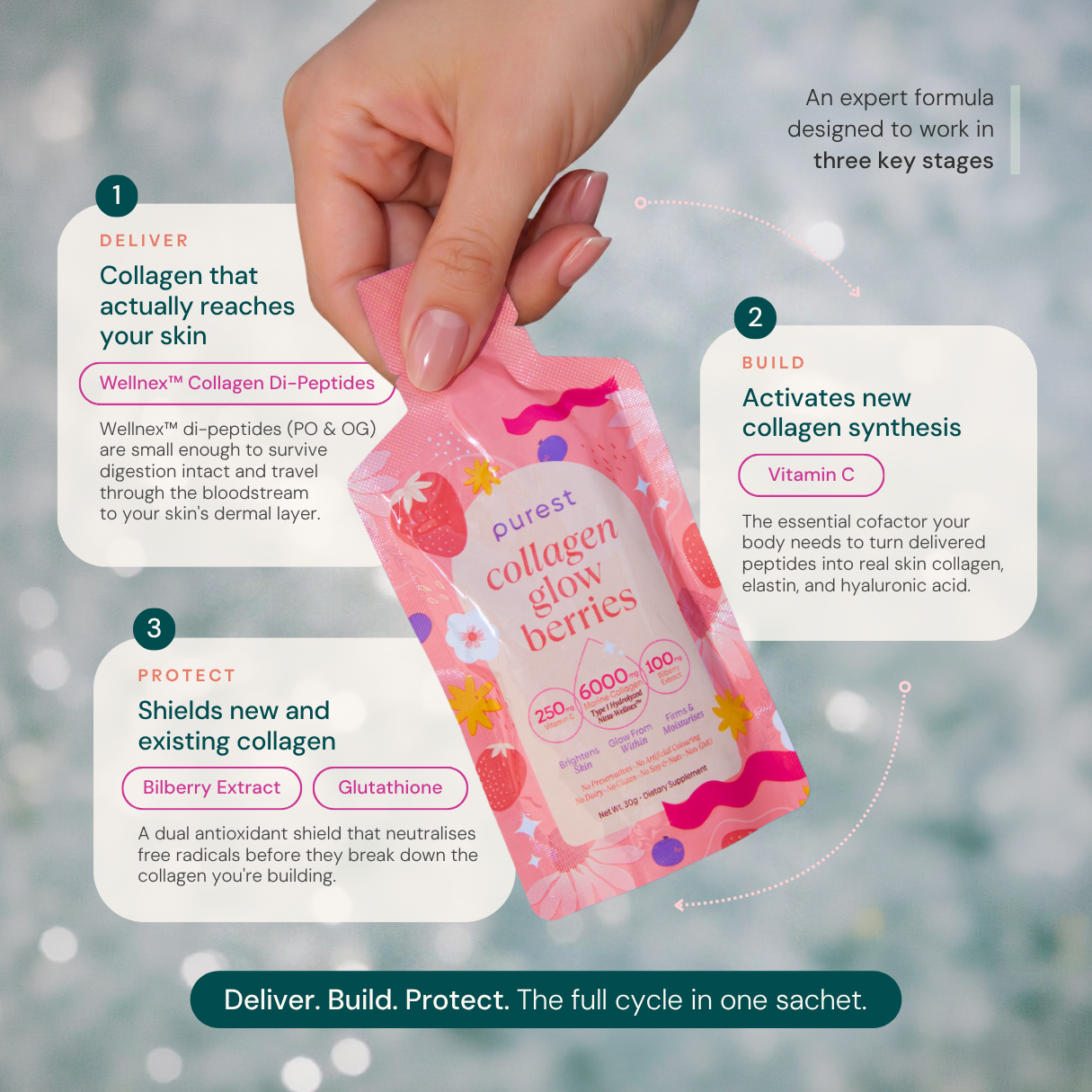 Collagen Glow Berries [Test 2]