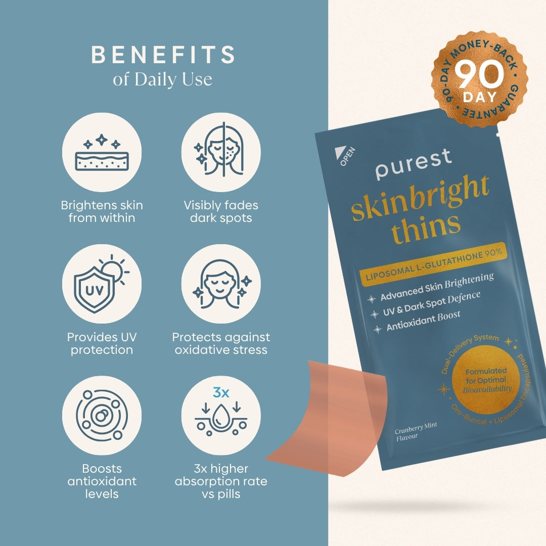 Skin Bright Thins daily benefits infographic - brightens skin from within, fades dark spots, UV protection, protects against oxidative stress, boosts antioxidants, 3x higher absorption vs pills, 90-day guarantee