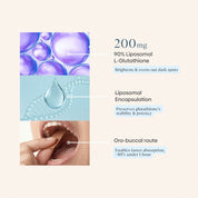 How Skin Bright Thins works - 200mg liposomal L-glutathione brightens skin, liposomal encapsulation preserves potency, oro-buccal delivery enables over 80 percent absorption under 1 hour
