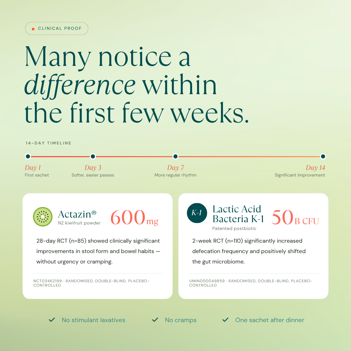 Superdetox Kiwi Orange