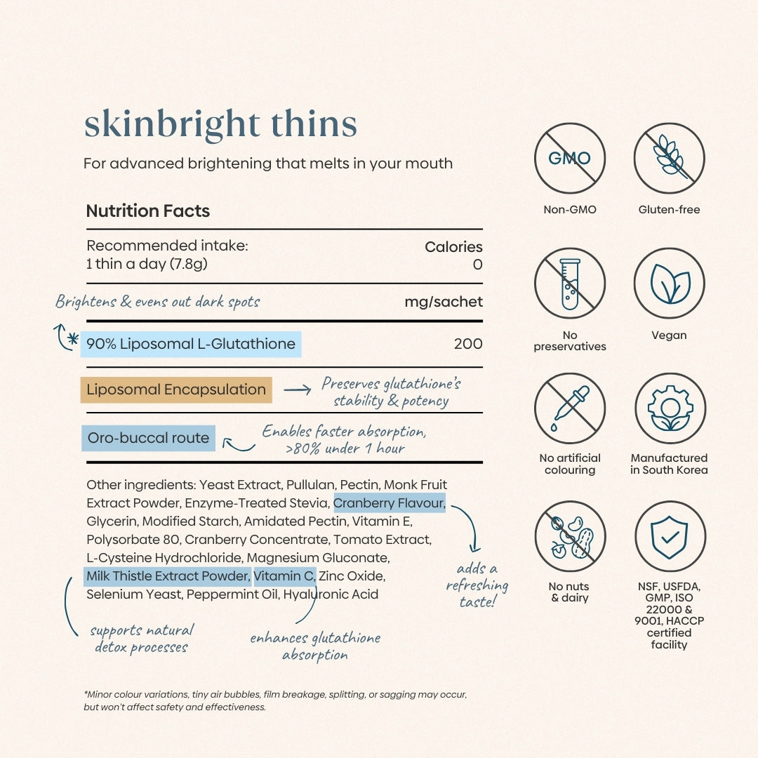 Skin Bright Thins nutrition facts and certifications - 200mg liposomal L-glutathione, non-GMO, gluten-free, vegan, no preservatives, no artificial colouring, NSF and USFDA certified facility