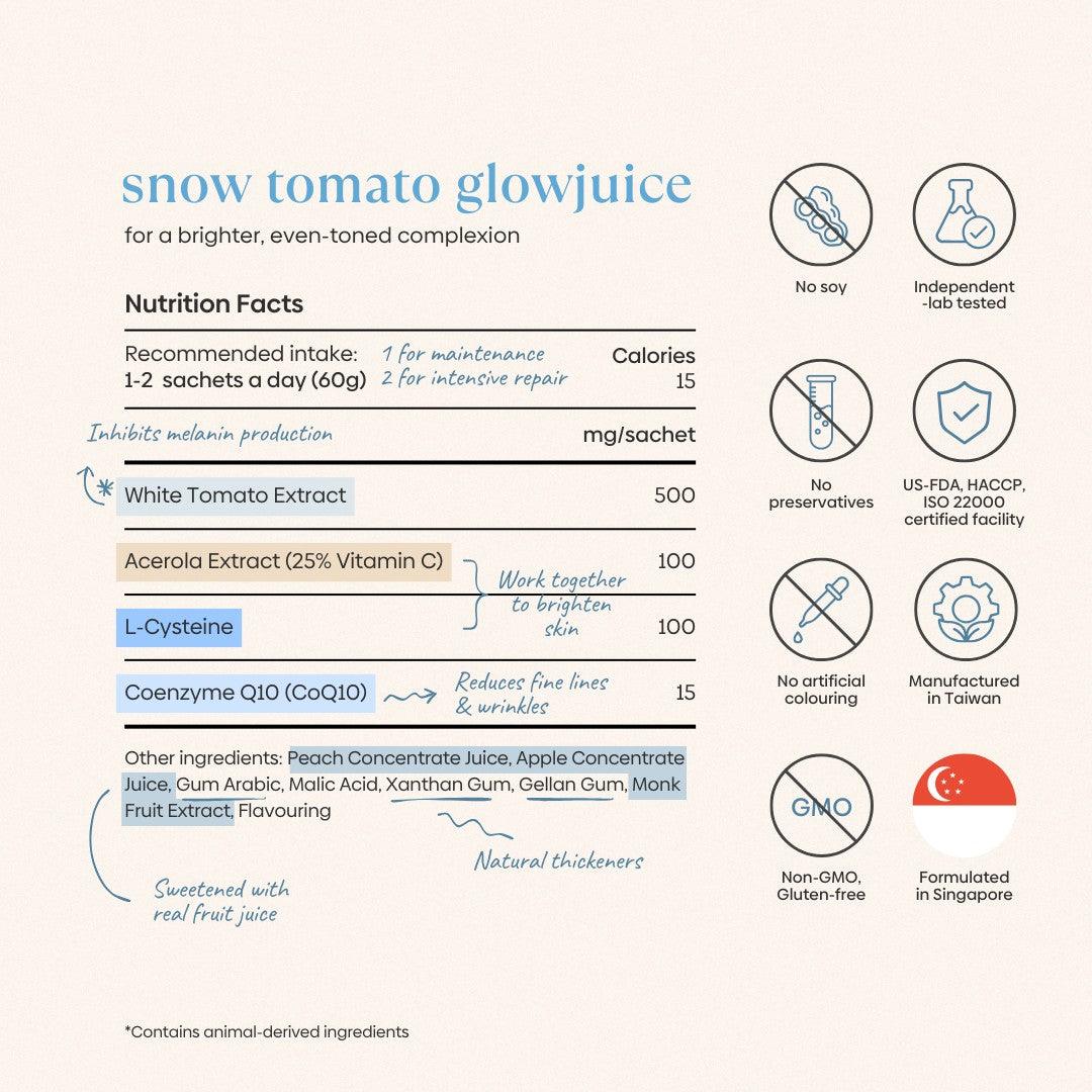 Ingredients (3)