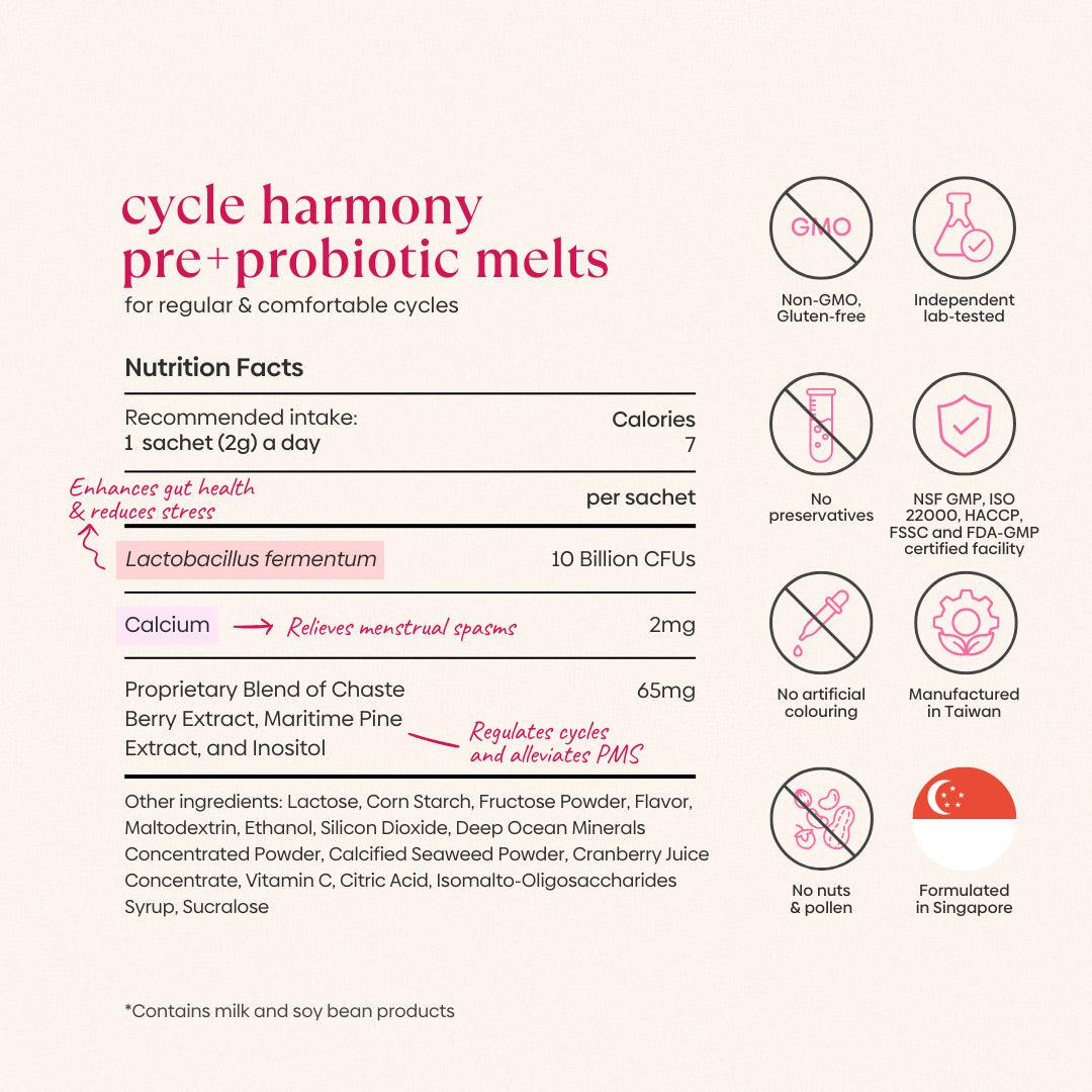 Ingredients (1)
