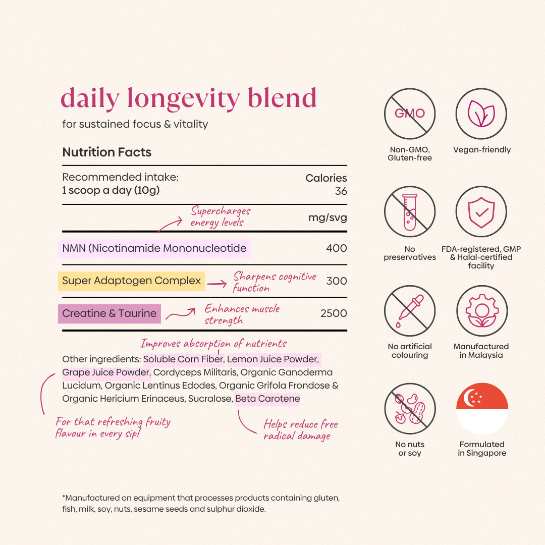 Ingredients (1)