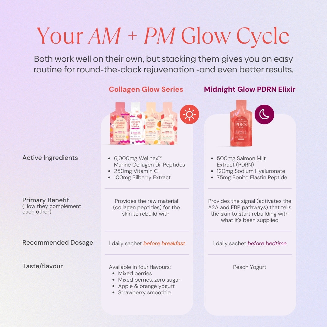 Midnight Glow PDRN Elixir