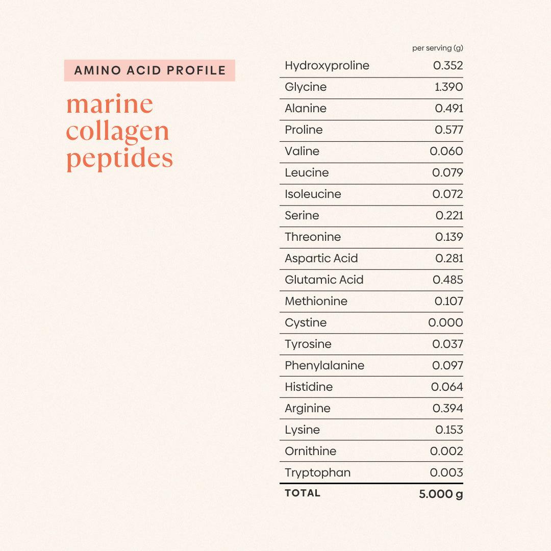 Ingredients (2)