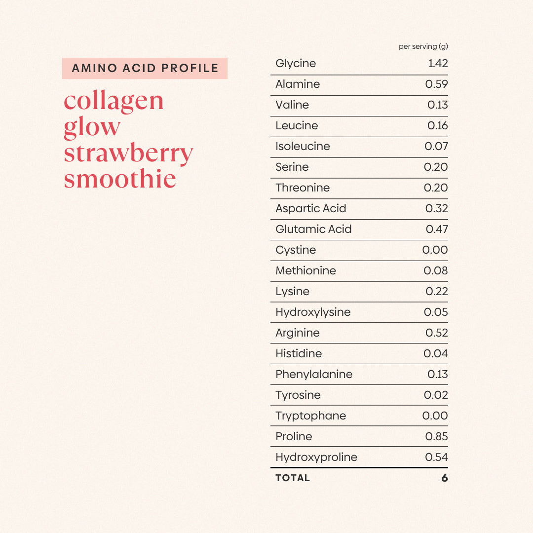 Collagen Glow Strawberry Smoothie