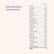 Purest Favourites Bundle