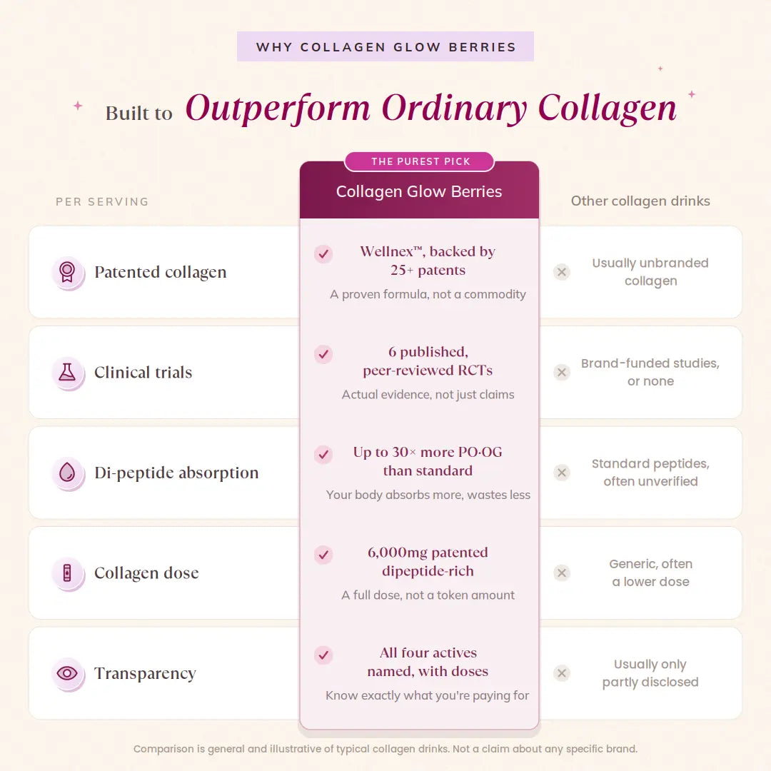 Collagen Glow Berries