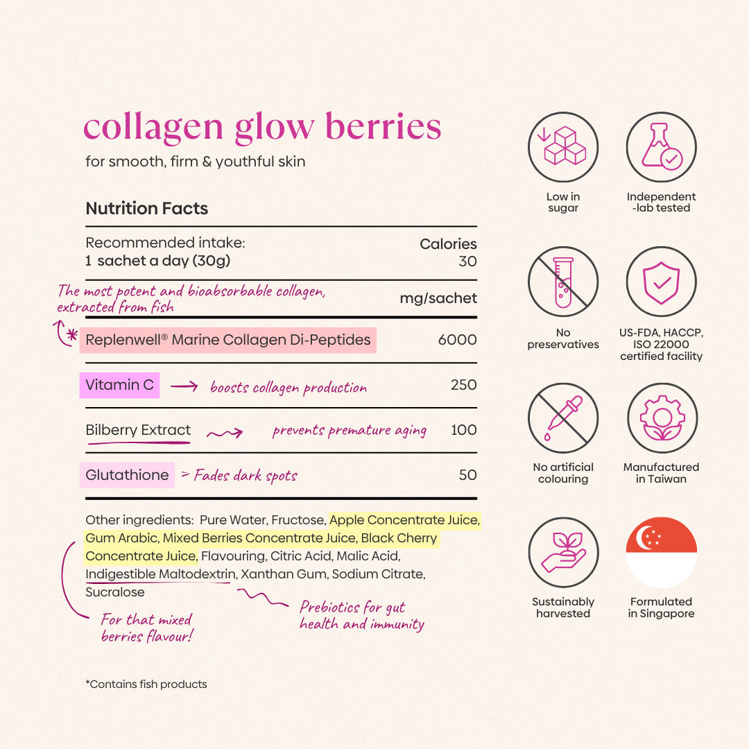 Collagen Glow Berries nutrition facts and certifications - 6000mg marine collagen, 250mg Vitamin C, 100mg bilberry extract, 50mg glutathione, low sugar, no preservatives, independently lab tested, FDA-certified