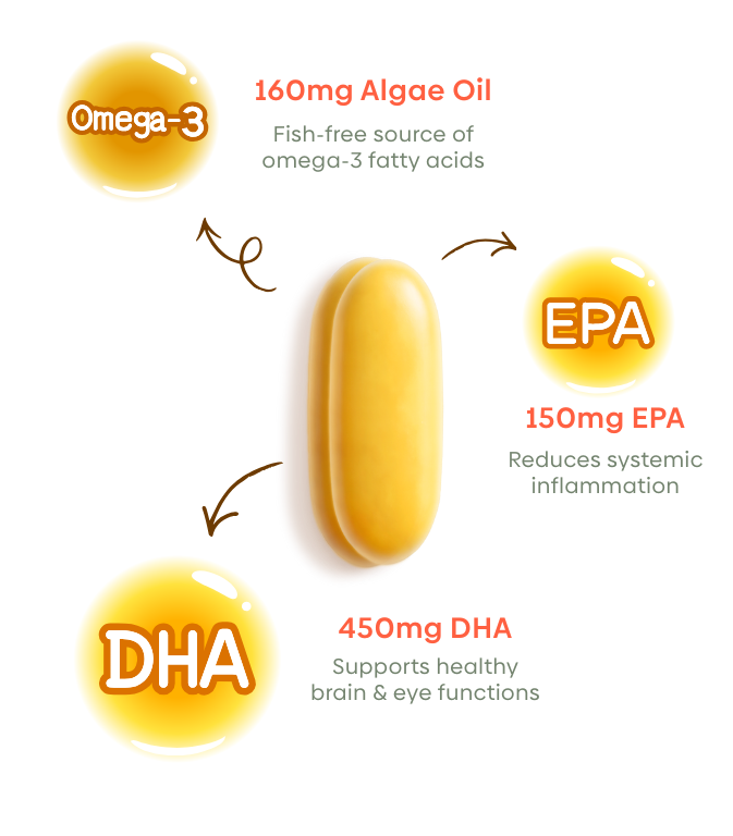 Omega-3 Mango Burstlet Ingredients