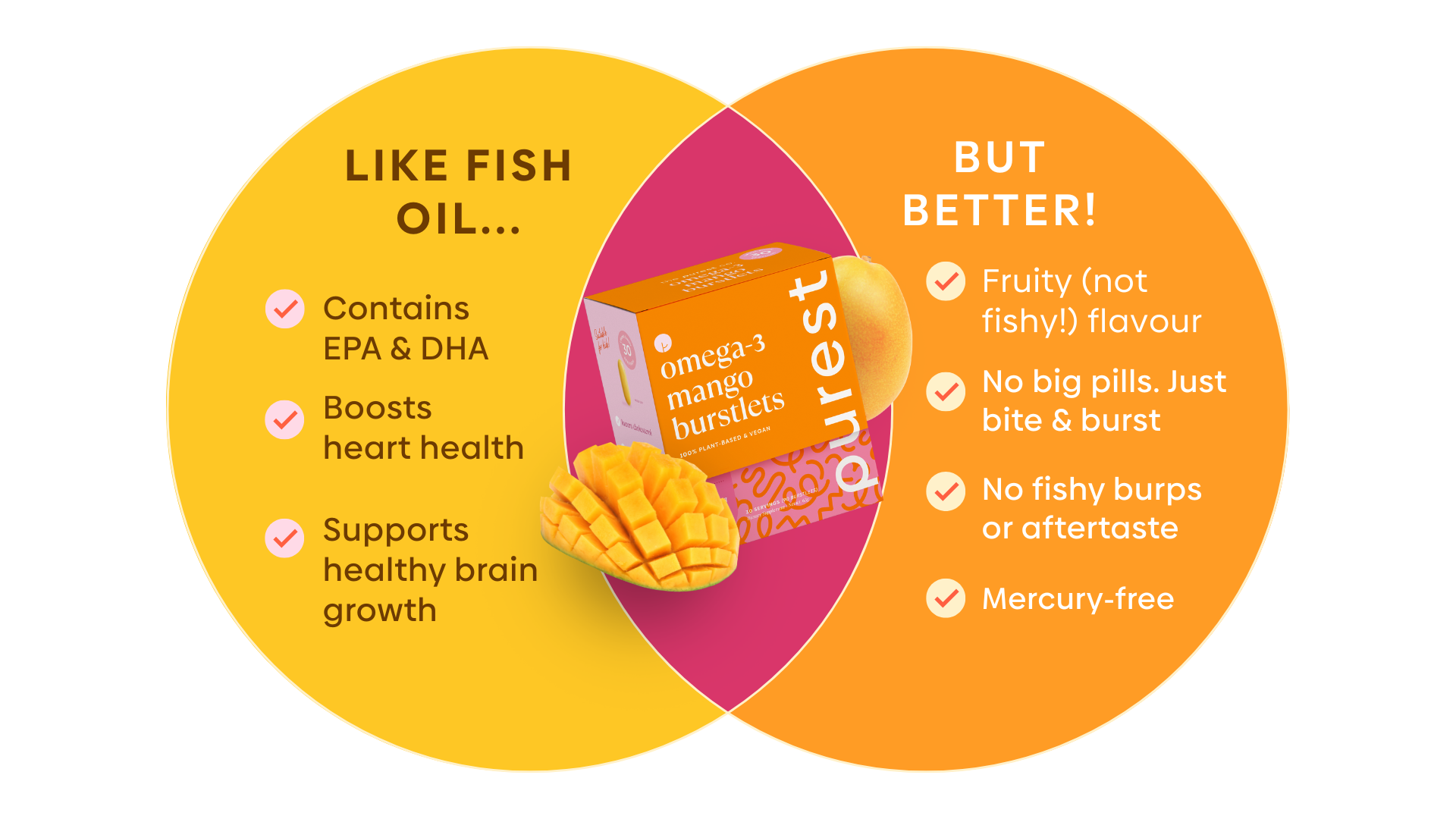 Why Omega-3 Mango Burstlets are Better