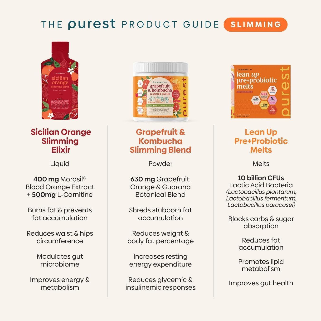 Sicilian Orange Slimming Elixir