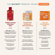 Sicilian Orange Slimming Elixir