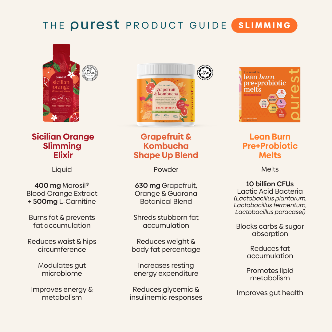 The Purest Co slimming product guide comparing Sicilian Orange Slimming Elixir, Grapefruit and Kombucha Shape Up Blend, and Lean Burn Pre+Probiotic Melts with dosages and weight loss benefits
