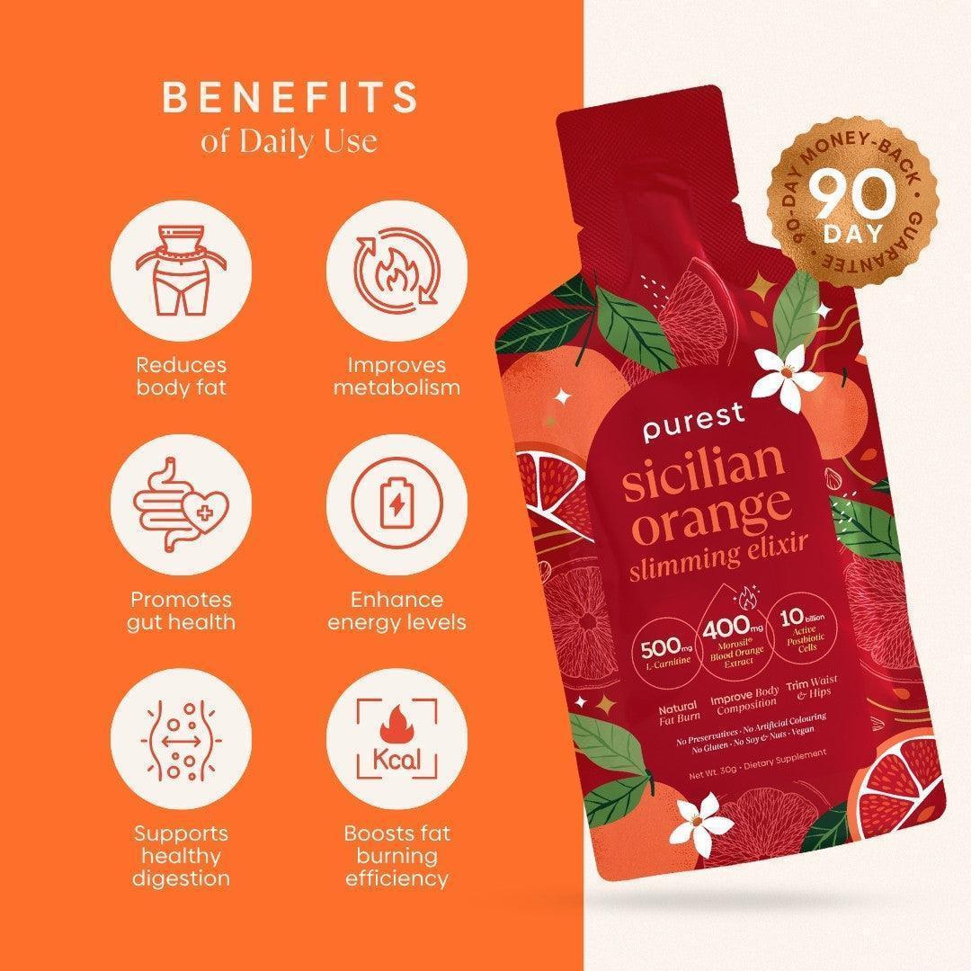 Sicilian Orange Slimming Elixir daily benefits infographic - reduces body fat, improves metabolism, promotes gut health, enhances energy, supports digestion, boosts fat burning, with 90-day money-back guaranteeSicilian Orange Slimming Elixir Benefits of Daily Use