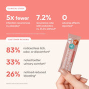 Feminine Care Pre+Probiotic Melts